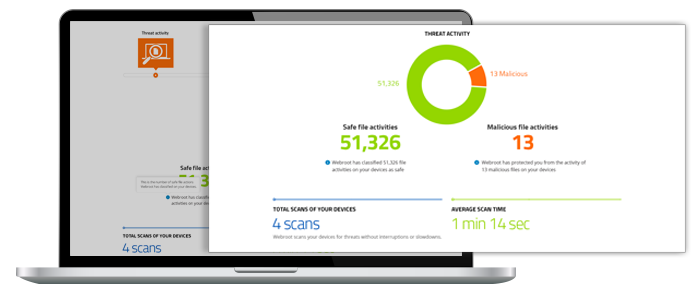 Webroot RMMs