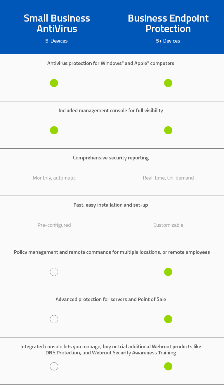 Webroot Virus Protection Software