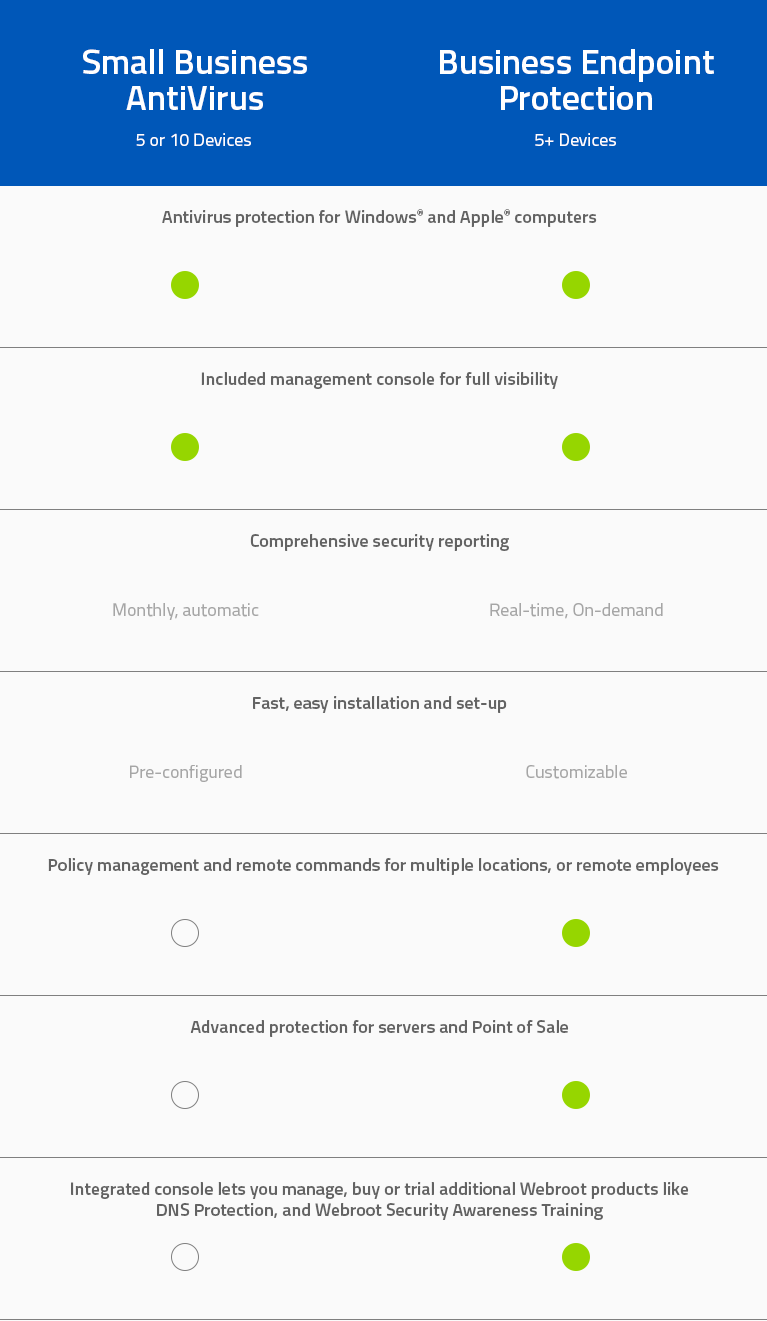 Webroot Virus Protection Software