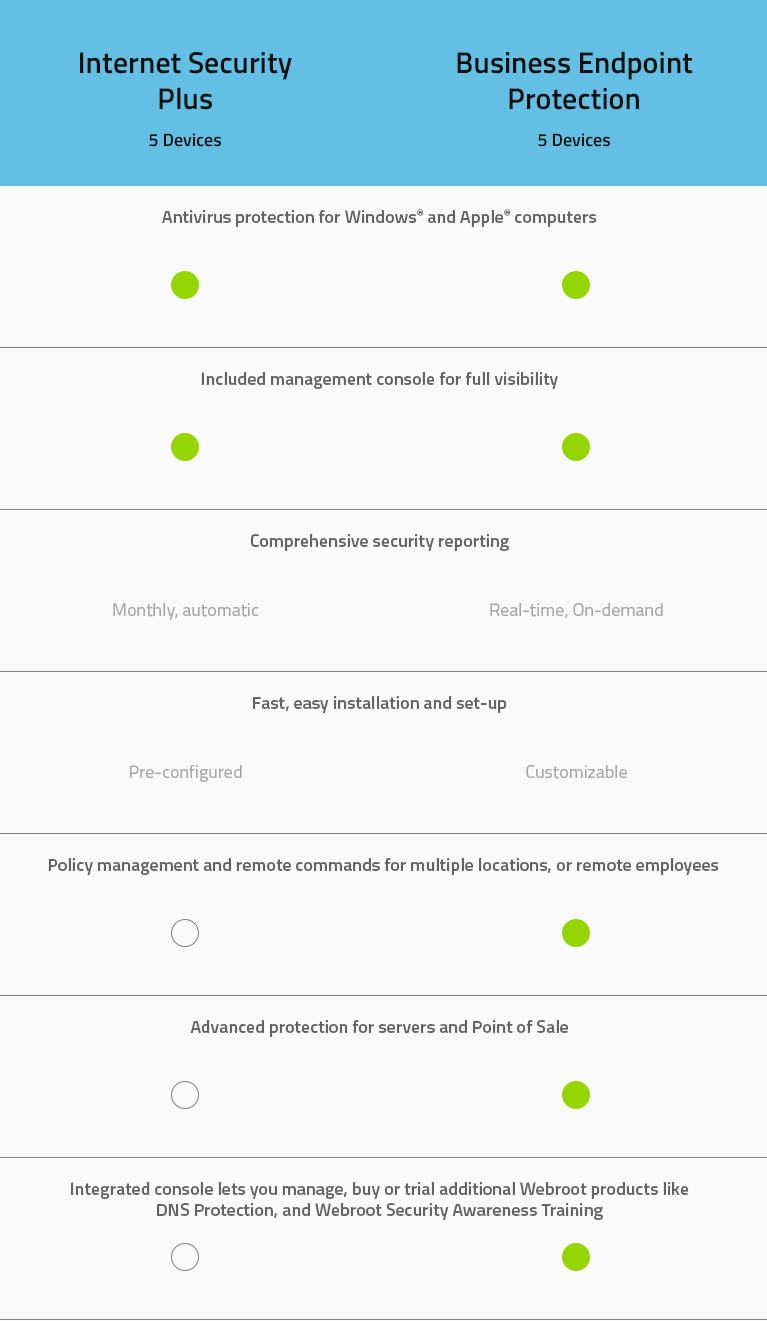 Webroot Virus Protection Software